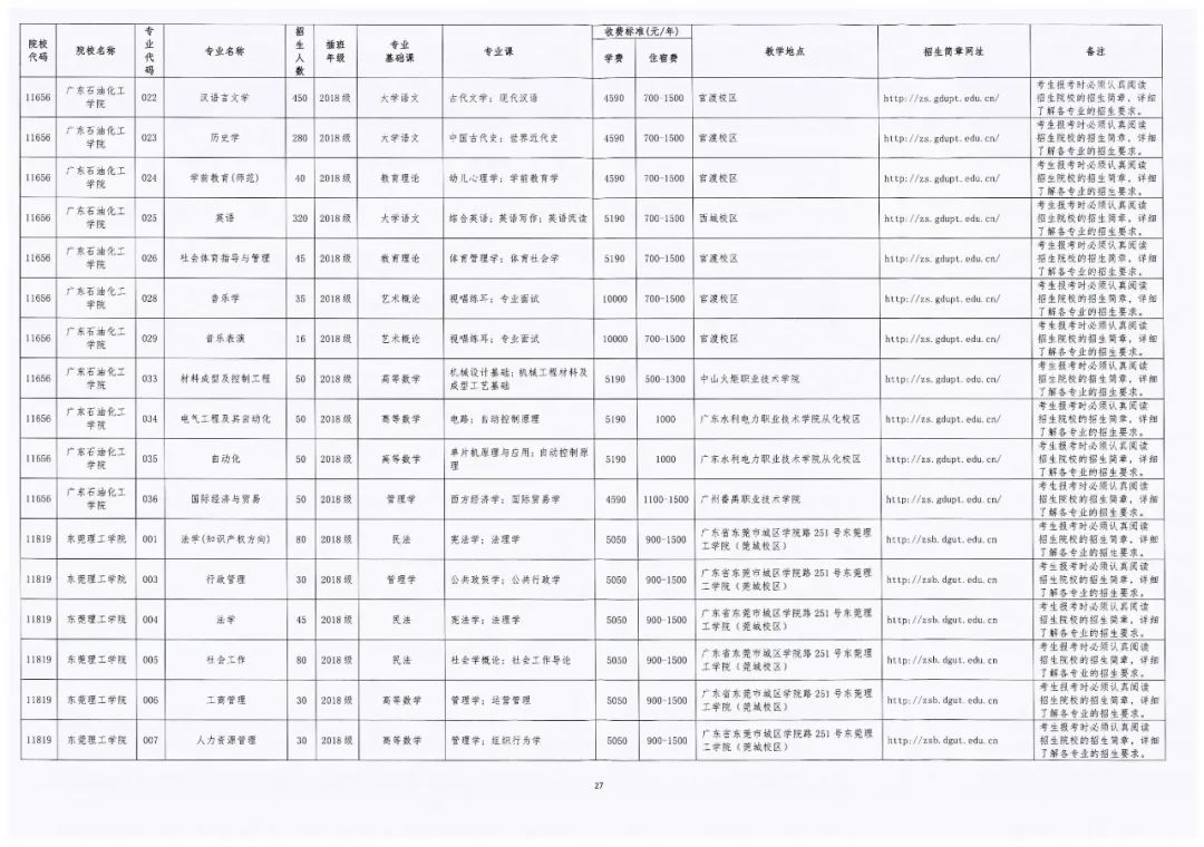 2021专插本报名人口_人口老龄化