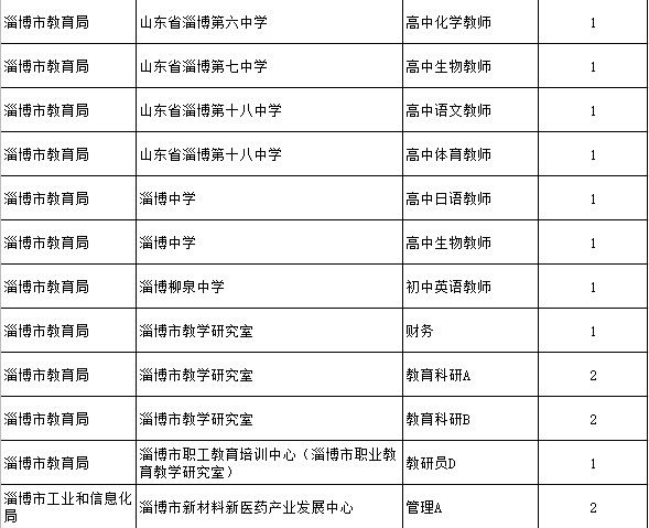 2020淄博人口_2020淄博经开区规划图(2)