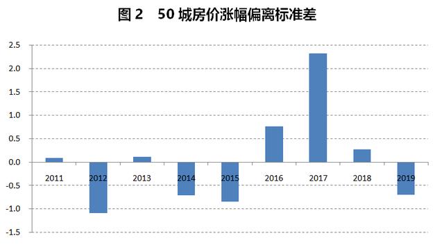 2019一2020年房价GDP_2020年中国gdp变化图(3)
