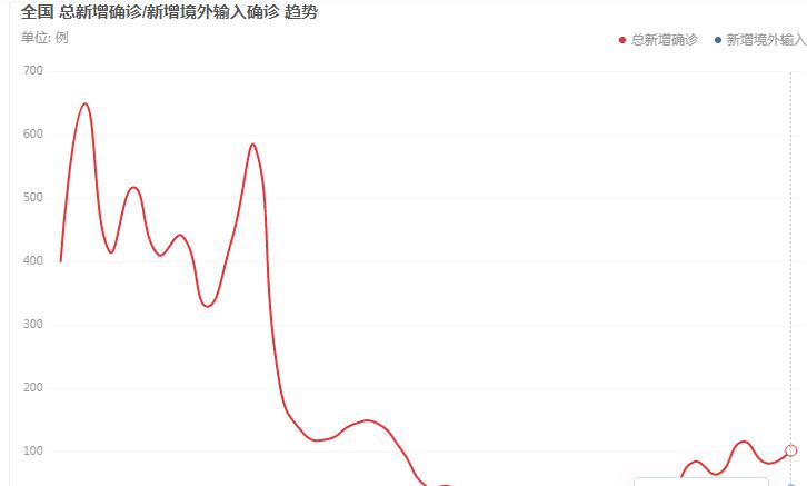 武汉累计人口_武汉人口分布图(2)