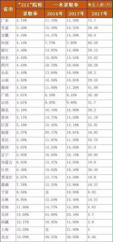 全国有多少人口了_邬姓全国有多少人口(2)