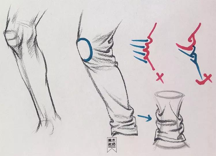 超强干货 教科书般的速写教程,收藏