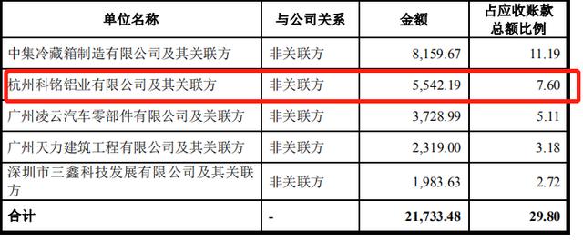 原创豪美新材ipo应收账款上涨家族股权纠纷上演宫斗戏