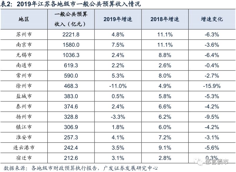 江苏各市经济排名_江苏各市