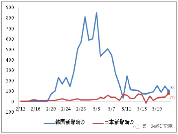 疫情给美国gdp