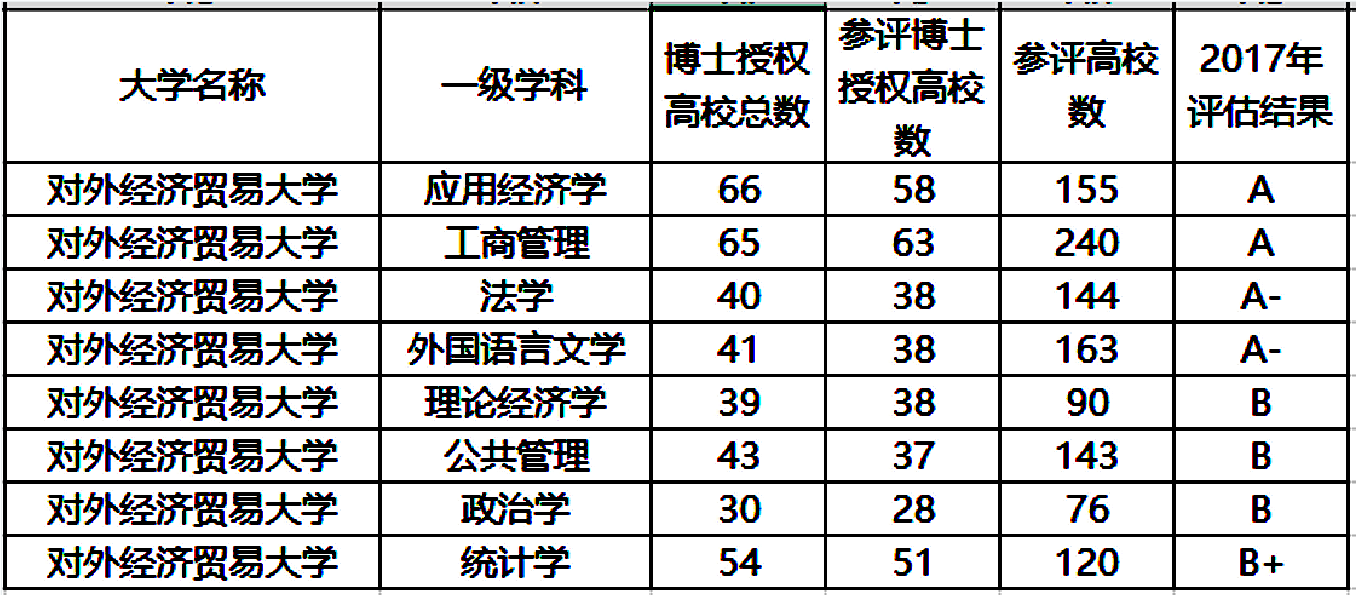 【大学】选对外经贸，不选厦大，对吗？学财经专业