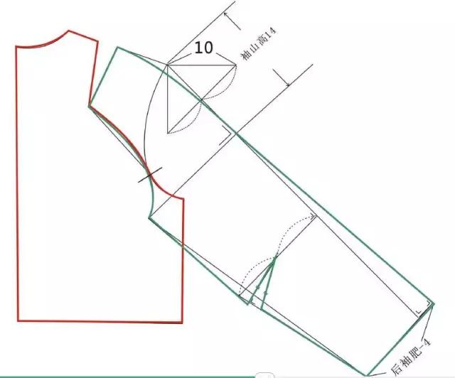15种常见袖型的结构制图及注意事项/记住了吗!