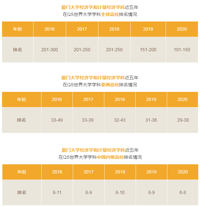【大学】选对外经贸，不选厦大，对吗？学财经专业