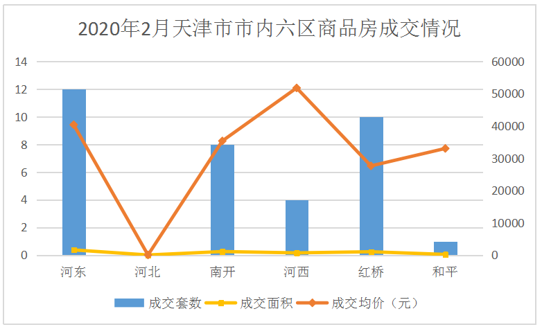 天津北辰区2020年GDP结构_教培报告 一半本土老牌机构被并购,天津教培机构不行了 上(2)