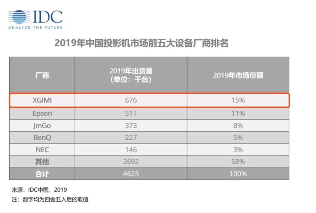 武汉2019gdp贴吧数据_武汉gdp(2)