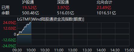 美联储又出新弹药：无限量“续杯”后空头转多