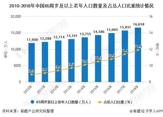 2021年老年人口_2021年人口年龄占比图(3)