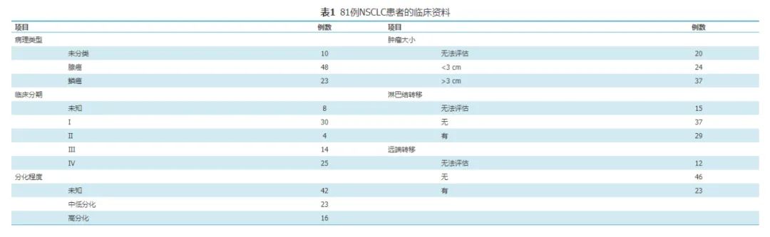 七项肿瘤相关自身抗体检测联用在非小细胞肺癌辅助诊断中的临床价值