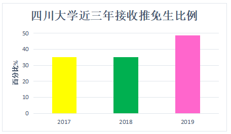 2020年武汉大学生占人口比例_武汉大学