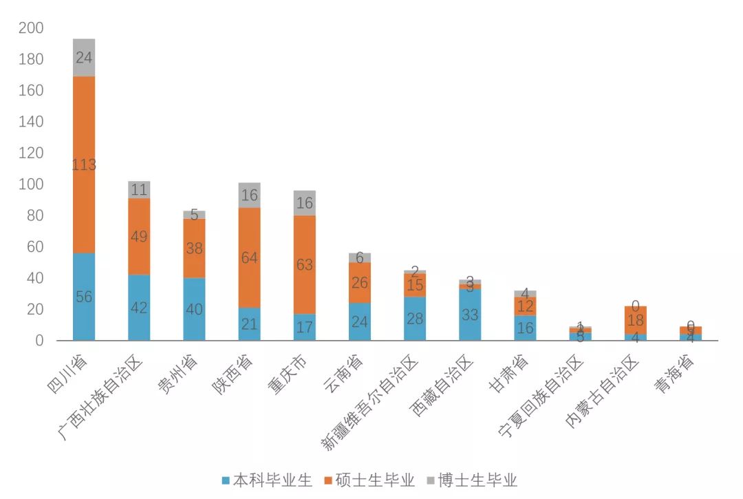 2019年西部地区人口_西部牛仔