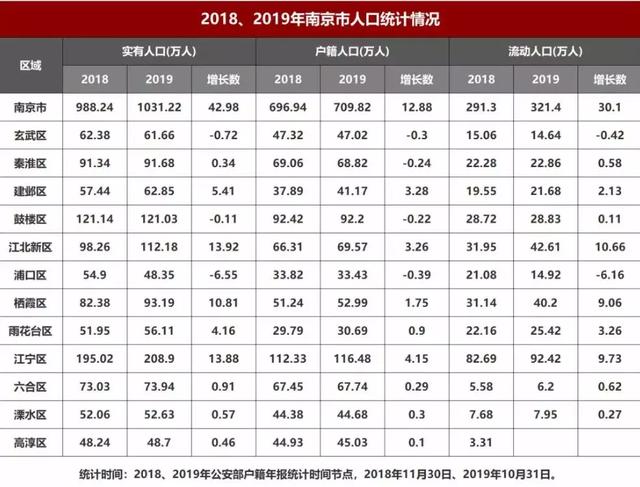 实有人口实有_实有人口管理员工服(2)