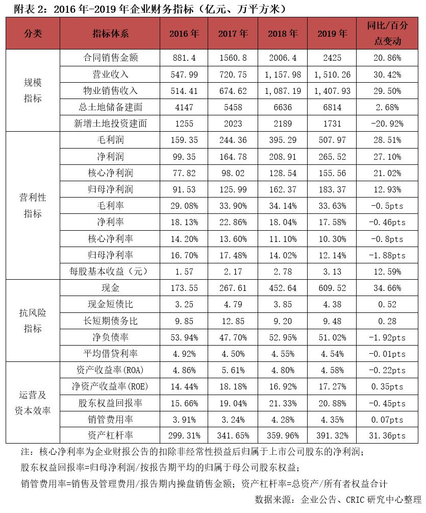 资本投资是否计入GDP_资本投资(2)