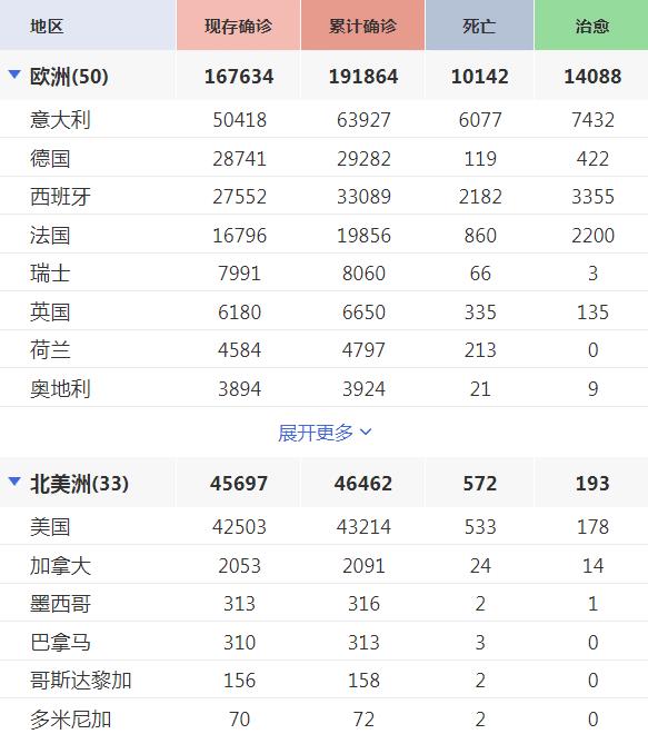 全球疫情最新消息美国人口_美国新冠疫情最新消息