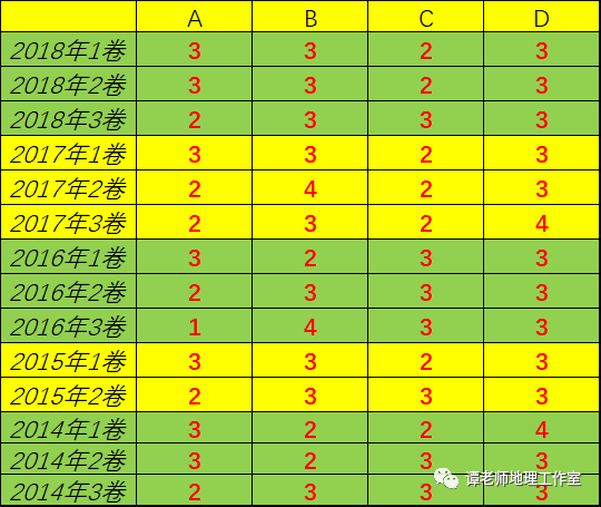 高中如何学好地理的方法及技巧 77186f196cc64ea5bd8ce1a56ac685a3.png
