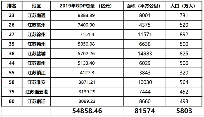 广东城市人口gdp(3)