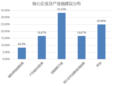 中小企业对自身经济总量看法_碧蓝航线企业图片(2)