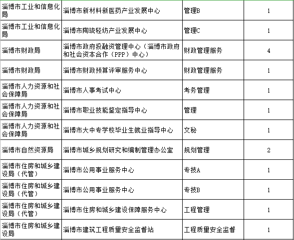 张店区多少人口2020年_张店区地图(3)