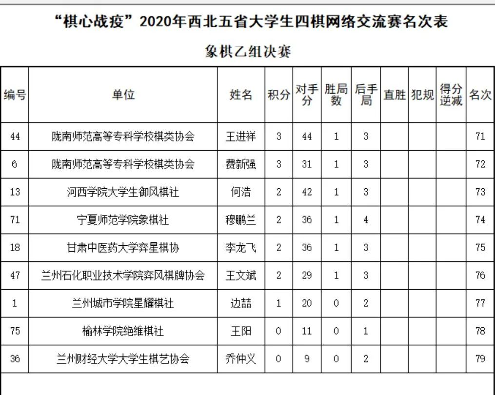 西北五省各市gdp排名2020_2020各省gdp排名图片