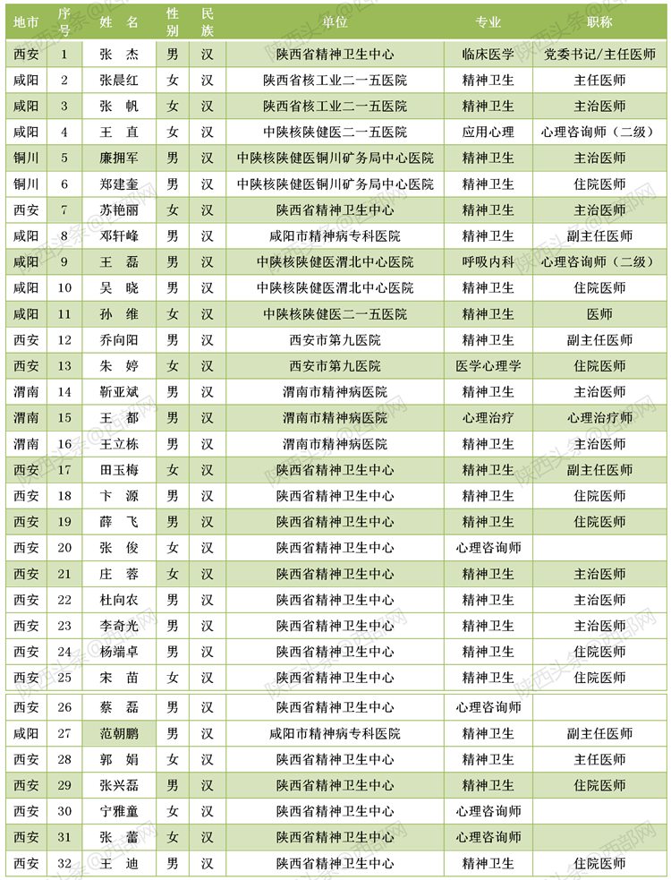 陕西1999出生人口_陕西人口地图