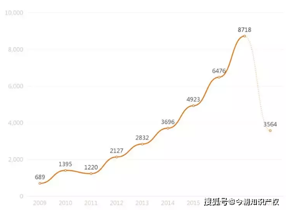 人口标签库_人口老龄化(2)