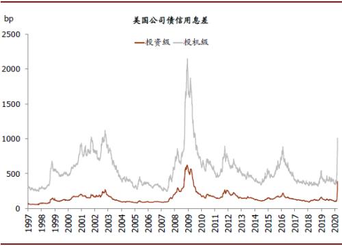 2020美国全年gdp预测_2020中国美国gdp(2)