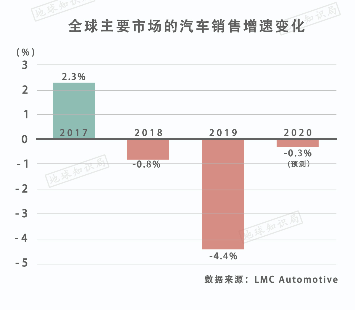 德国gdp产业_中国人均GDP从落后巴西十倍到反超,我们做对了什么(3)