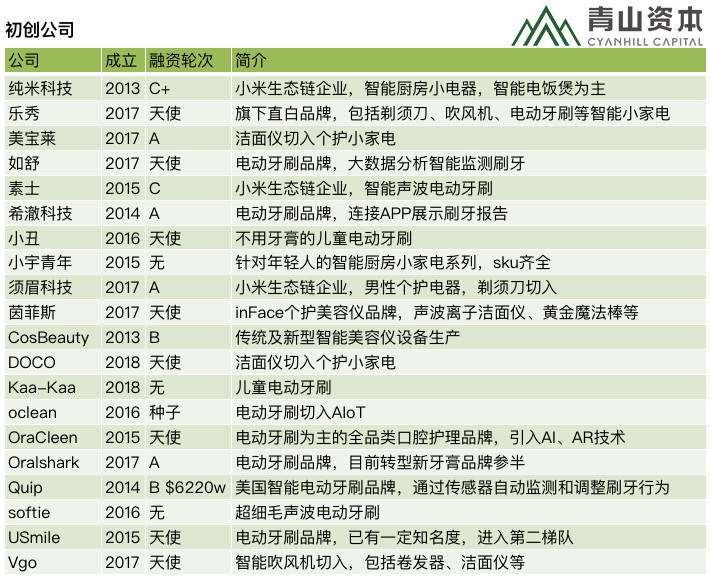 解析2000亿元的小家电市场：年增长10-15%受年轻消费者喜爱pg电子平台(图4)