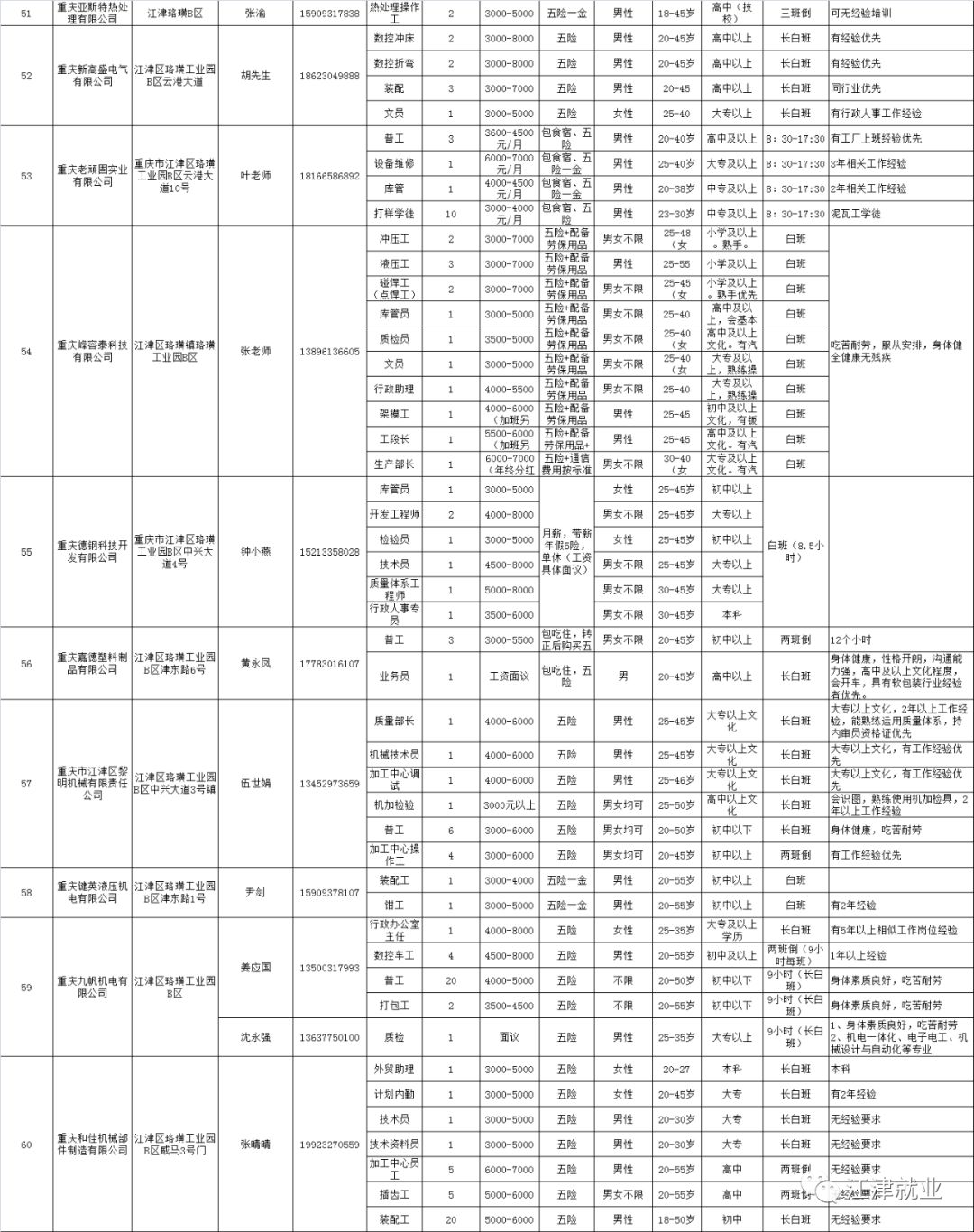 2020年江津区gdp_江津