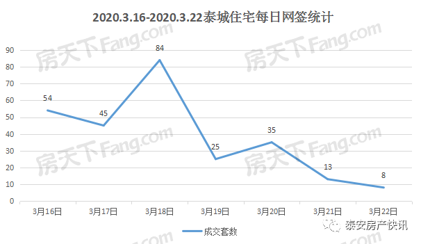 泰安肥城gdp2020_至尊之都泰安的2020年一季度GDP出炉,在山东省排名第几