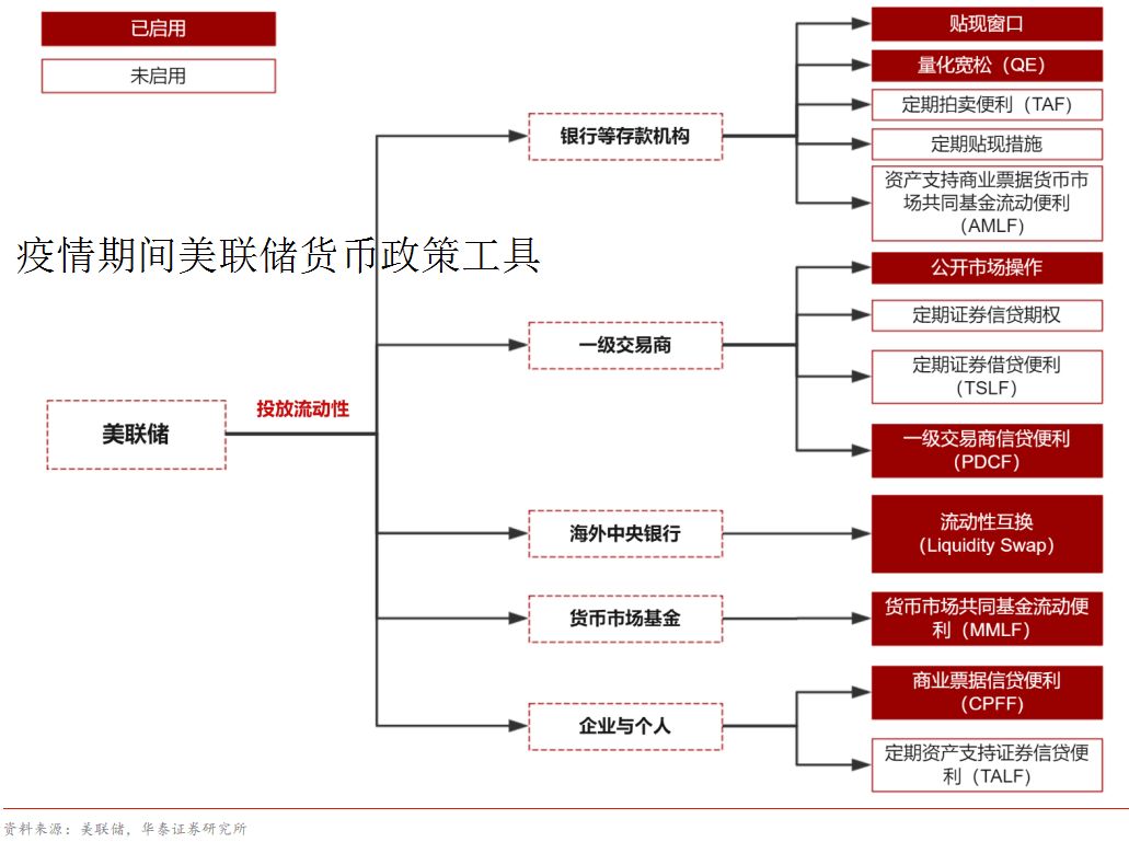 美联储发起总攻可供抄底海外股市的qdii不多了