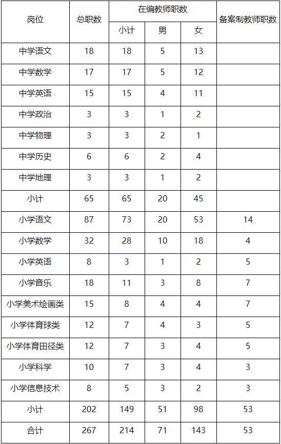 2020开福区教师招聘_长沙开福区、天心区、浏阳市教师招聘123人