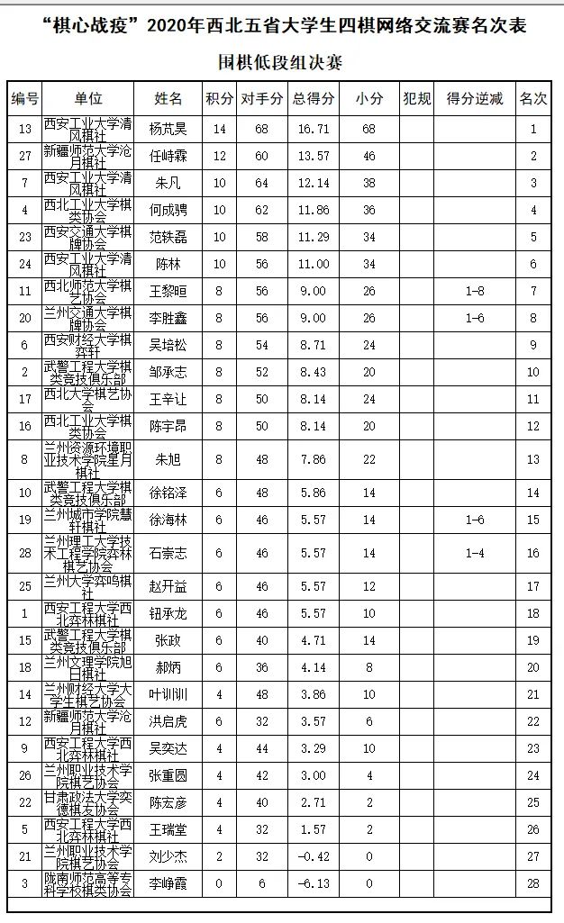 西北五省各市gdp排名2020_2020各省gdp排名图片(3)