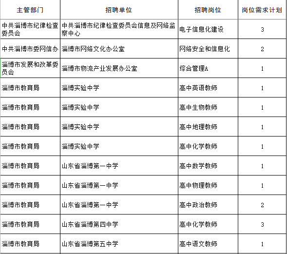 张店区多少人口2020年_张店区地图(2)