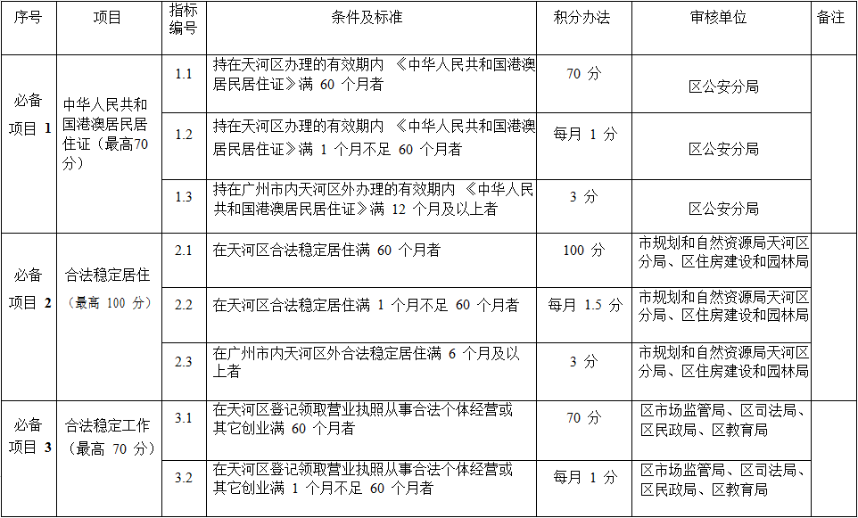 广州市白云区人口2000年_广州市白云区地图