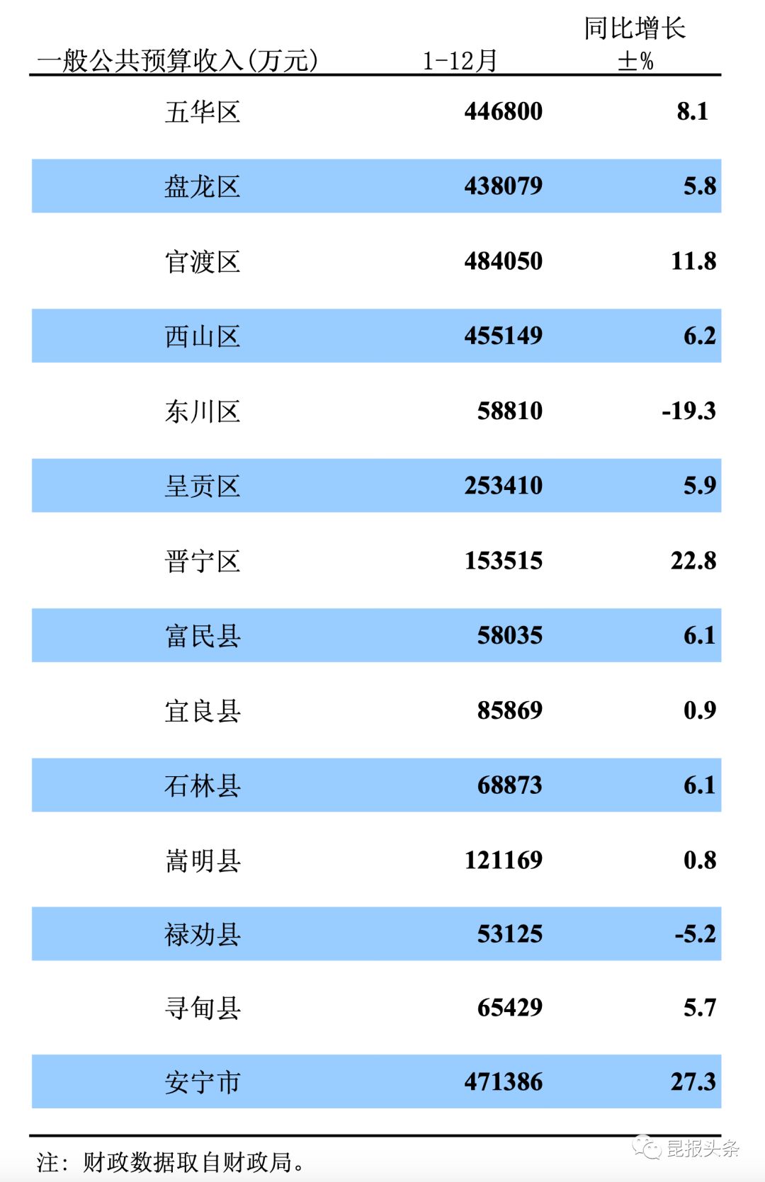 GDP超过百亿_百亿补贴(2)