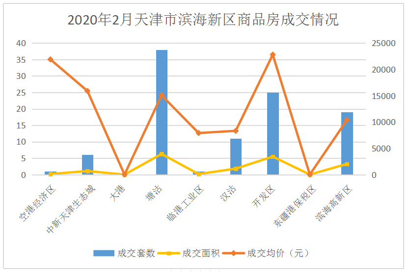 天津2020年各月GDP_2020年天津限号图片(2)