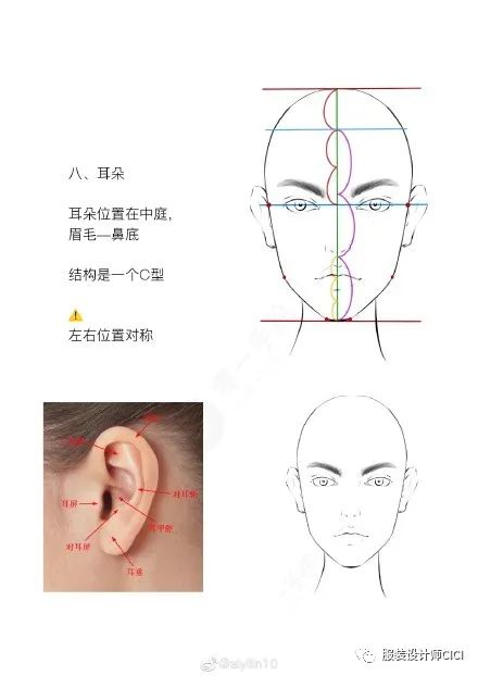 服装效果图之头部五官及三庭五眼绘制教程