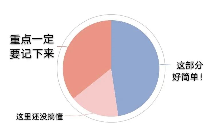 供不应求 | 学霸养成指南即将售罄,抓紧抢购!