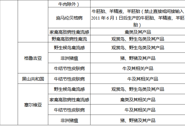动物疫病流行国家重大动物疫情报告包括哪些内容