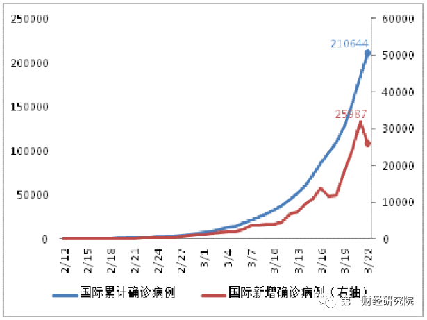 疫情与gdp(3)