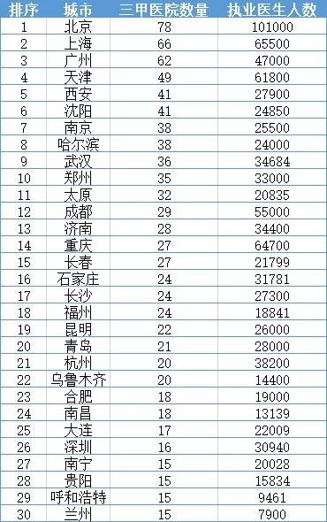 全国各市人口排名2021_2021年湖南省各市人口老龄化排名(3)