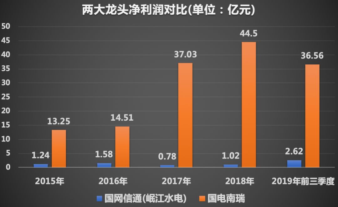 它也属于新基建,请别忽略了_国电南瑞