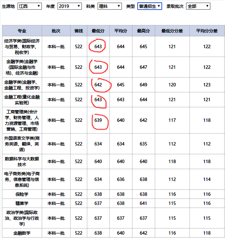 【大学】选对外经贸，不选厦大，对吗？学财经专业