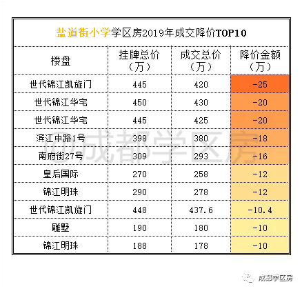 锦江小学排名_麻阳锦江小学毕业照(3)