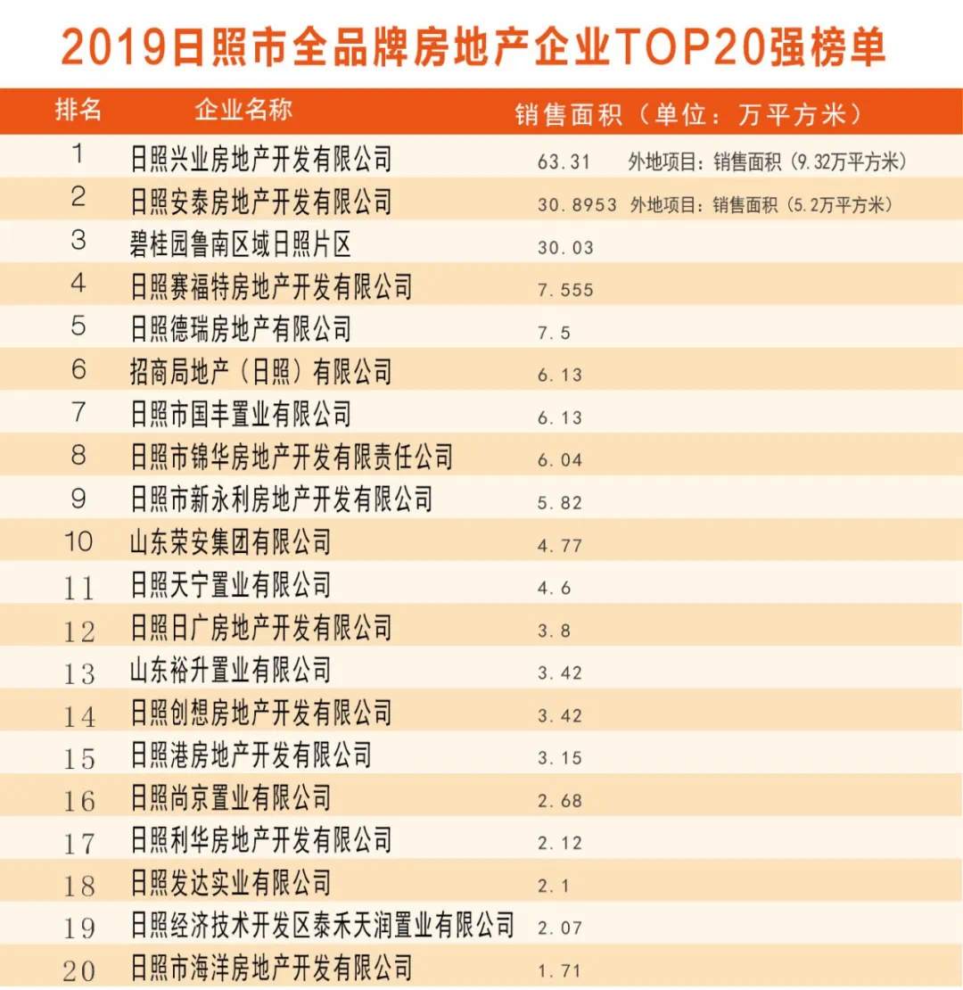 房企最新排名2025 a7c5fa3795df4e29bedc476d34dd6d1e.png